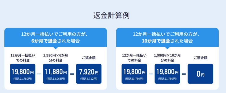 スタディサプリ一括払い返金例