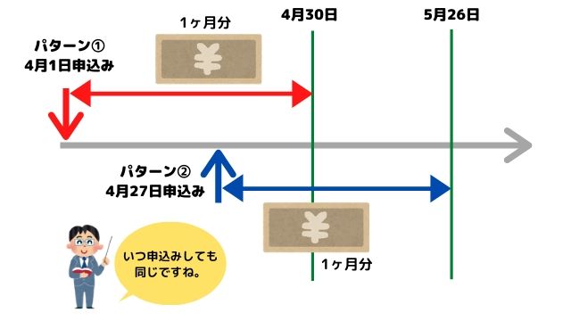 スタディサプリ課金のタイミング