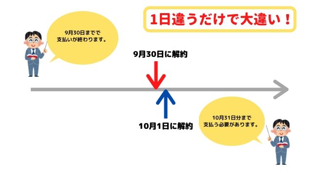 スタディサプリ課金のタイミング