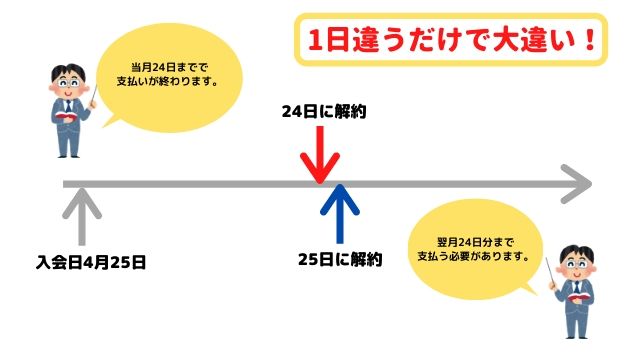 スタディサプリ課金のタイミング