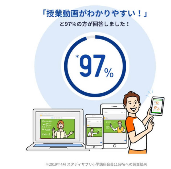 スタディサプリ満足度